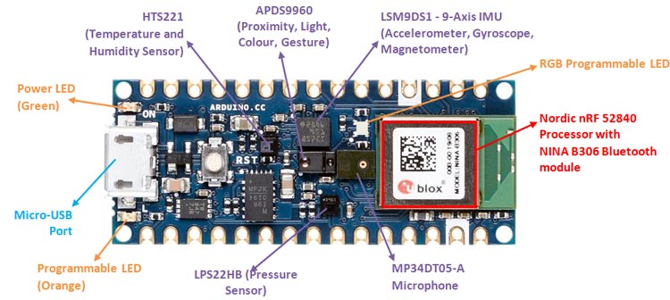 Arduino Nano 33 Ble Sense Review ¿qué Hay De Nuevo Y Cómo Comenzar Ecuarobot 6473