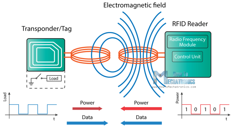 c-mo-funciona-rfid-y-c-mo-hacer-una-cerradura-de-puerta-rfid-basada-en